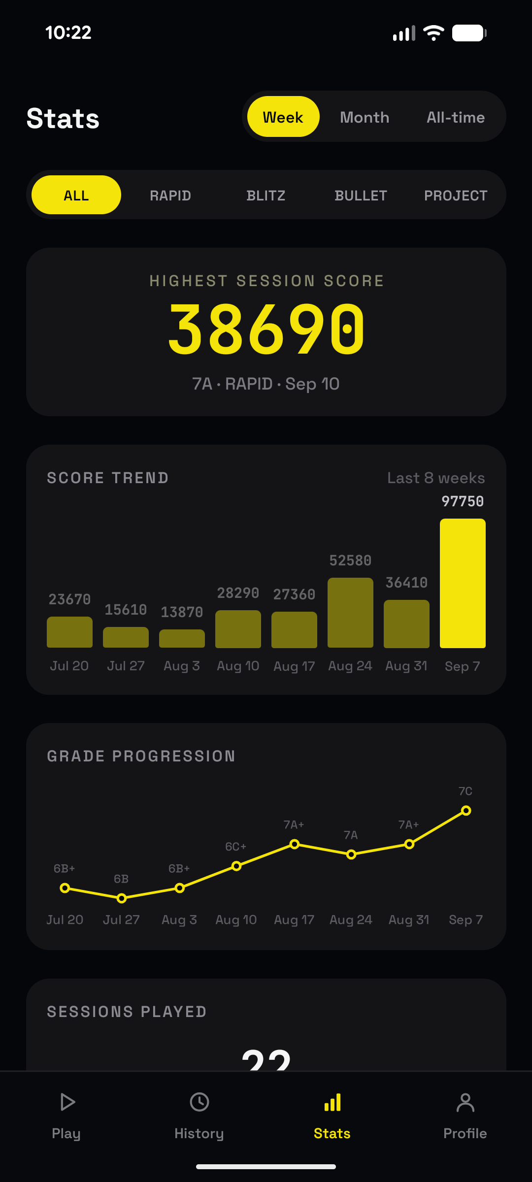 Boulder Blitz Stats tab with score trend and grade progression charts